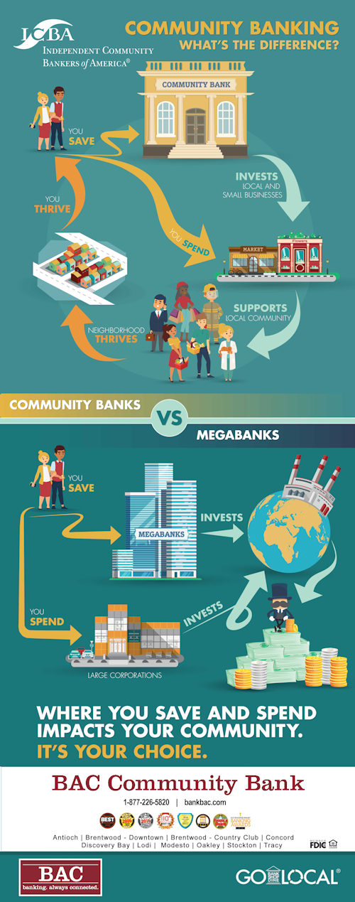 Infographic - Community Banks vs Megabanks, what's the difference?